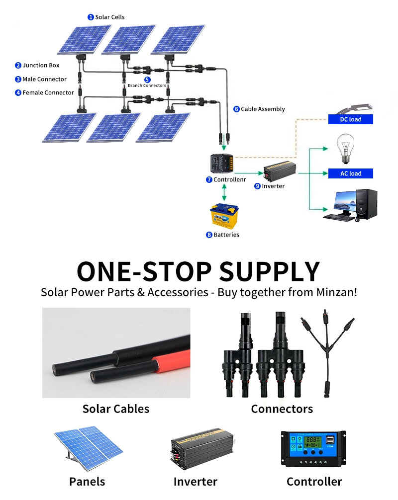 25mm 4 mm 6mm Electric PV-F1 Cable PV Solar Power Cable for Solar Panel